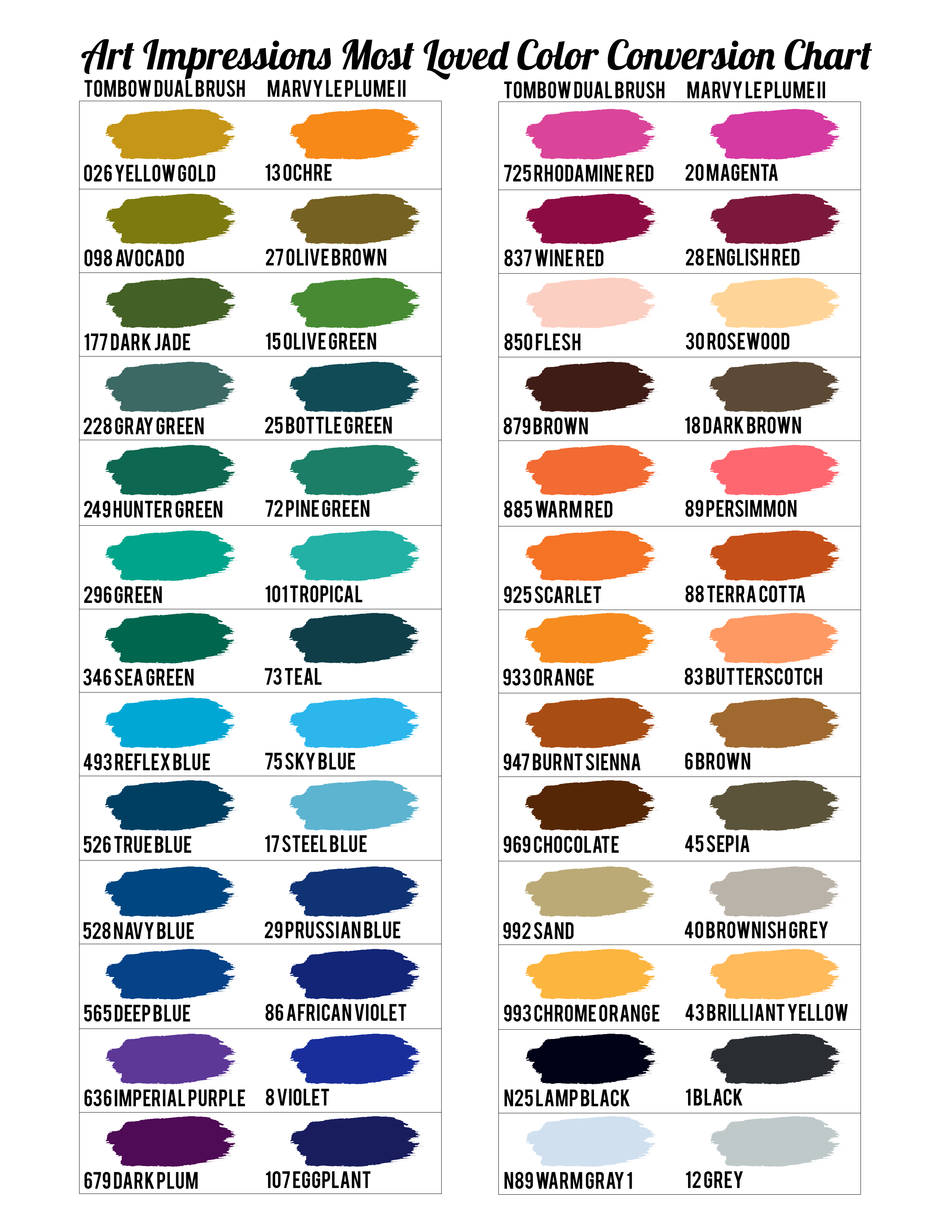 Color Conversion Chart